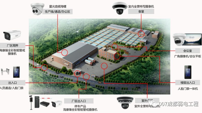 弱电安防工程加盟，是机会还是新坑
